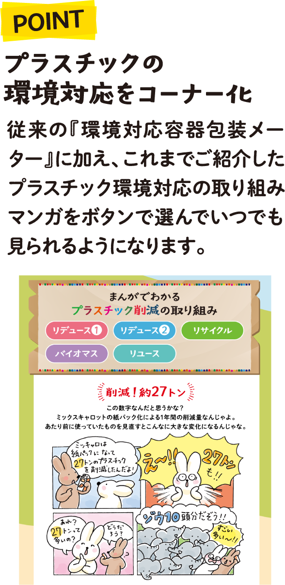 POINT プラスチックの環境対応をコーナー化 従来の『環境対応容器包装メーター』に加え、これまでご紹介したプラスチック環境対応の取り組みマンガをボタンで選んでいつでも見られるようになります。