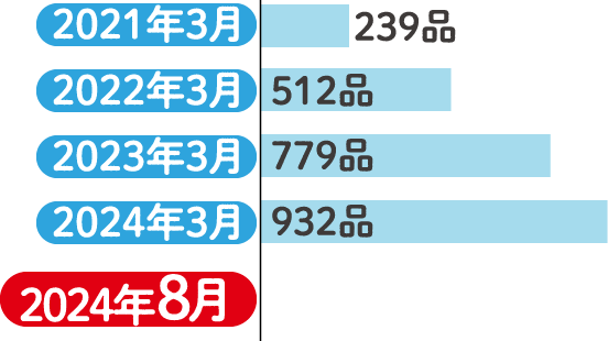 環境対応容器包装メーター