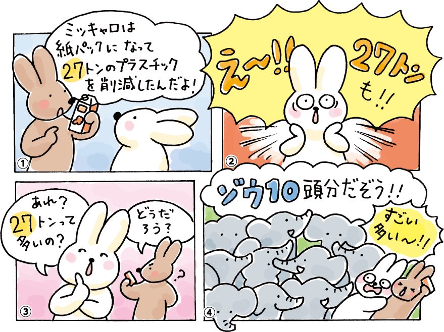 マンガ「削減！約27トン」