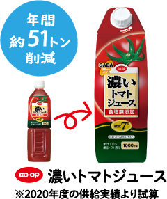 年間約51トン削減 co・op 濃いトマトジュース ※2020年度の供給実績より試算