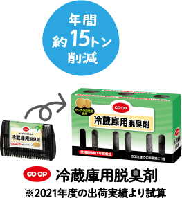 年間約15トン削減 co・op 冷蔵庫用脱臭剤 ※2021年度の出荷実績より試算