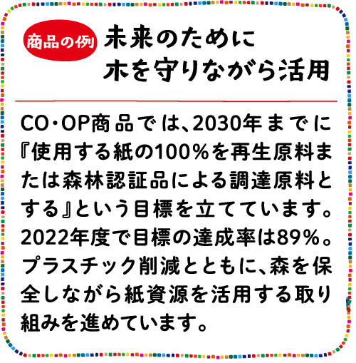 商品の例 未来のために木を守りながら活用 CO・OP商品では、2030年までに『使用する紙の100%を再生原料または森林認証品による調達原料とする』という目標を立てています。2022年度で目標の達成率は89%。プラスチック削減とともに、森を保全しながら紙資源を活用する取り組みを進めています。