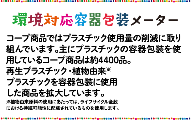 環境対応容器包装メーター コープ商品ではプラスチック使用量の削減に取り組んでいます。主にプラスチックの容器包装を使用しているコープ商品は約4400品。再生プラスチック・植物由来※プラスチックを容器包装に使用した商品を拡大しています。※植物由来原料の使用にあたっては、ライフサイクル全般における持続可能性に配慮されているものを使用します。