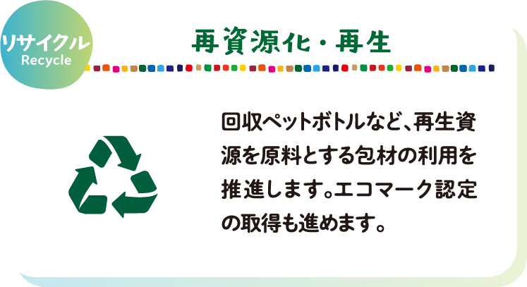 リサイクル 再資源化・再生
