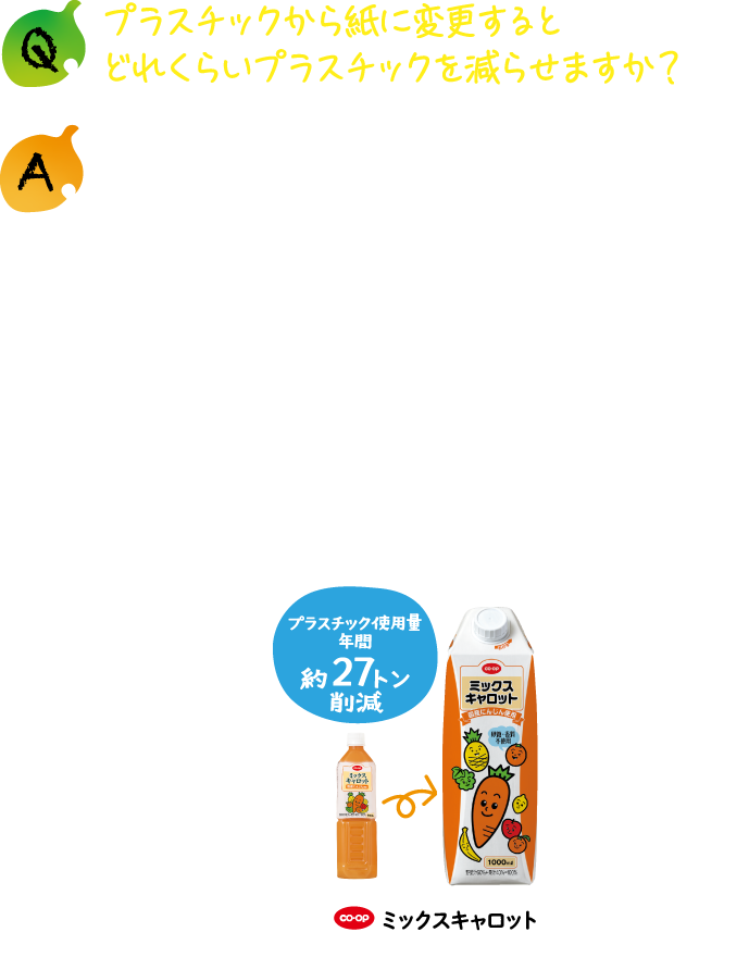 プラスチックから紙に変更するとどれくらいプラスチックを減らせますか？