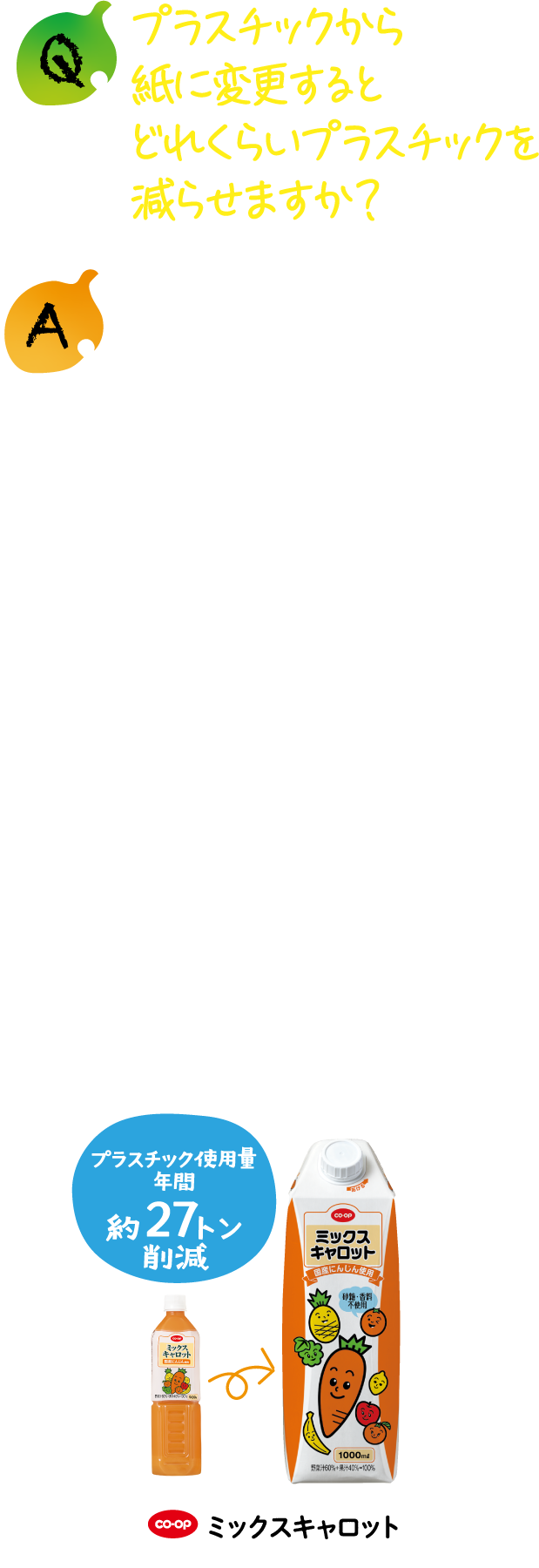 プラスチックから紙に変更するとどれくらいプラスチックを減らせますか？